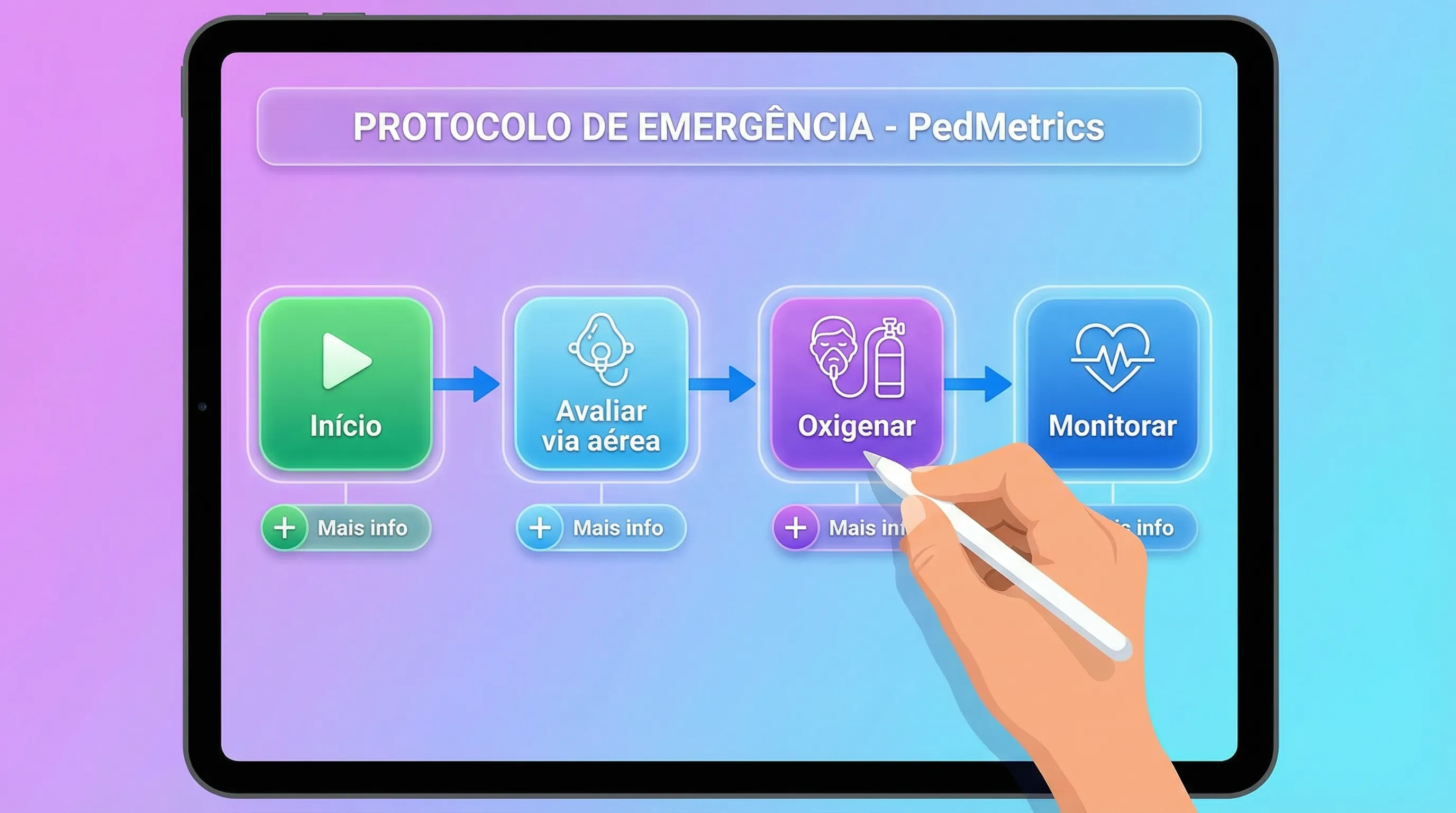 Fluxogramas Interativos de Emergência